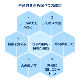 STRATEGY → HOW?