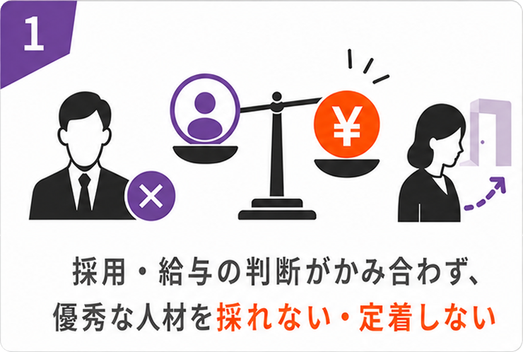 採用・給与の判断がかみ合わず、優秀な人材を採れない・定着しない