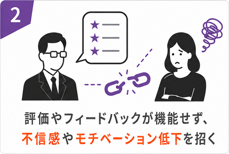 評価やフィードバックが機能せず、不信感やモチベーション低下を招く