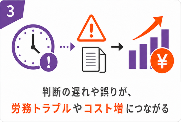 判断の遅れや誤りが、労務トラブルやコスト増につながる