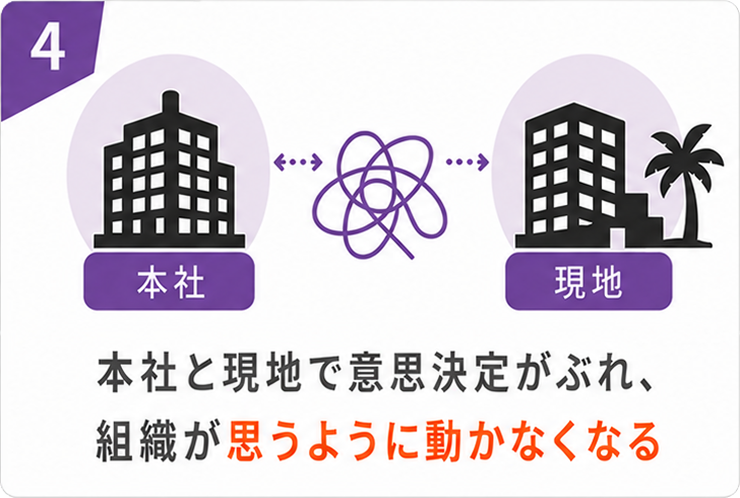 本社と現地で意思決定がぶれ、組織が思うように動かなくなる
